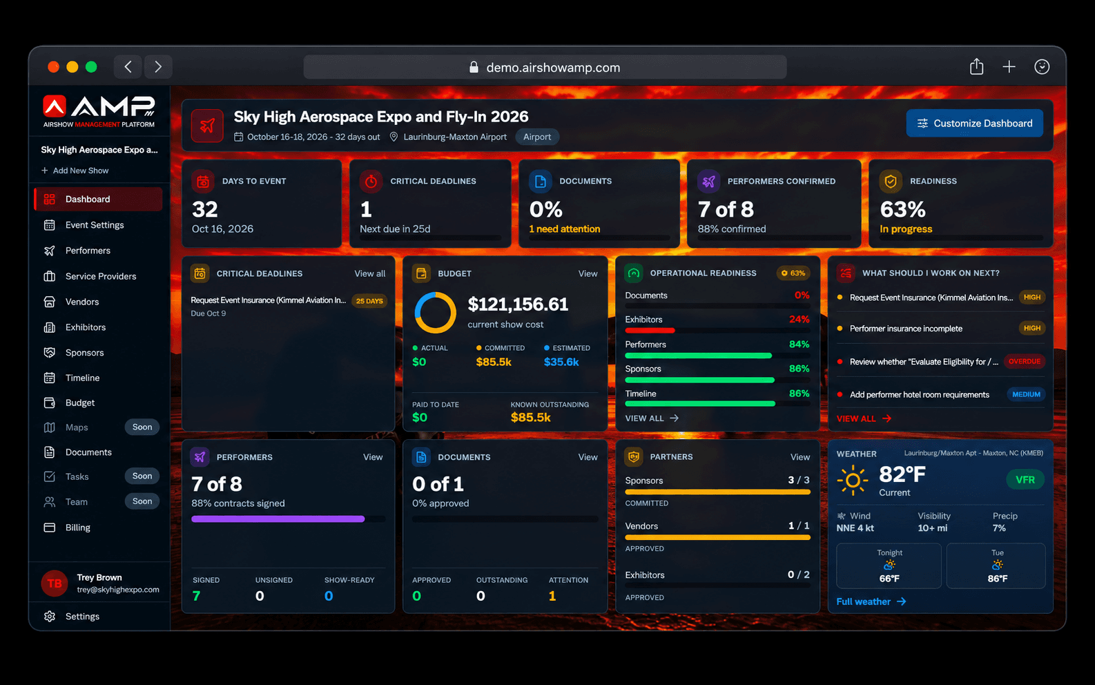 AMP dashboard showing event readiness, deadlines, budget, and performer status